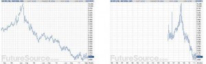 natural gas charts